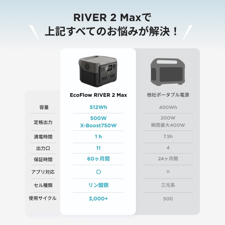EcoFlow RIVER 2 Max